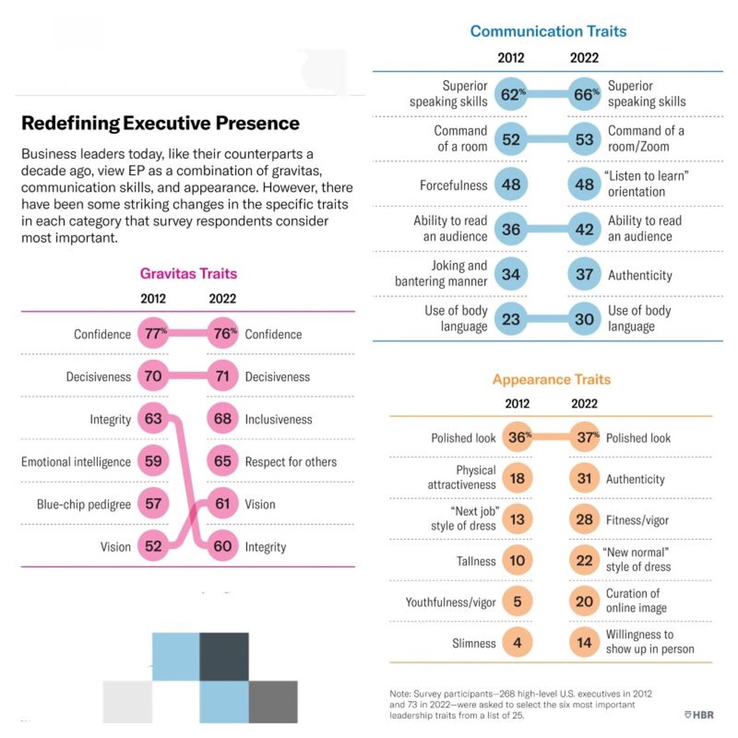 No Redifining Executive Presence